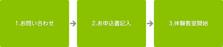 無料体験教室お申込みの流れ